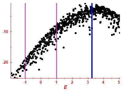 Strength function log